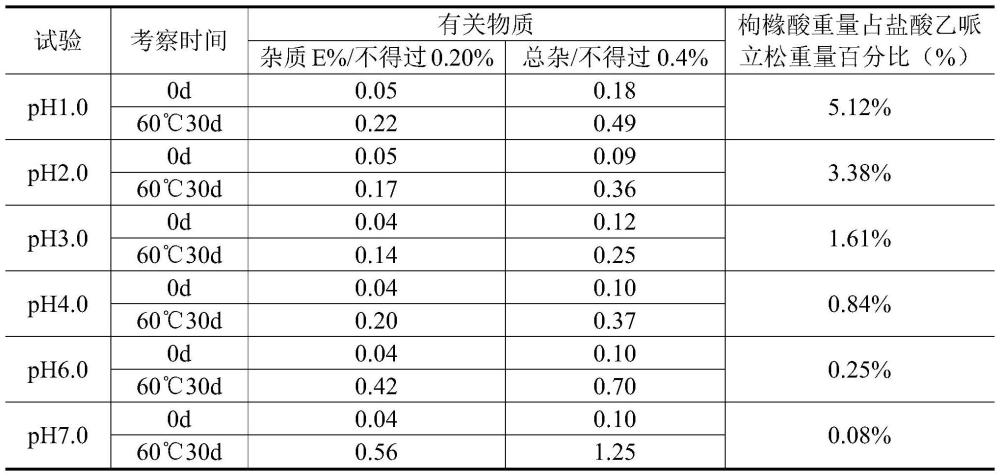 一种稳定的盐酸乙哌立松片及其制备方法与流程