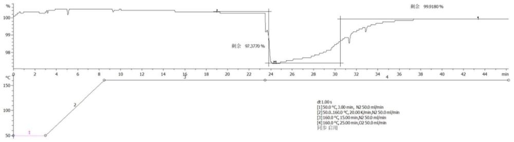 一种苄氧基改性的聚合物及其作为氧清除材料的应用的制作方法