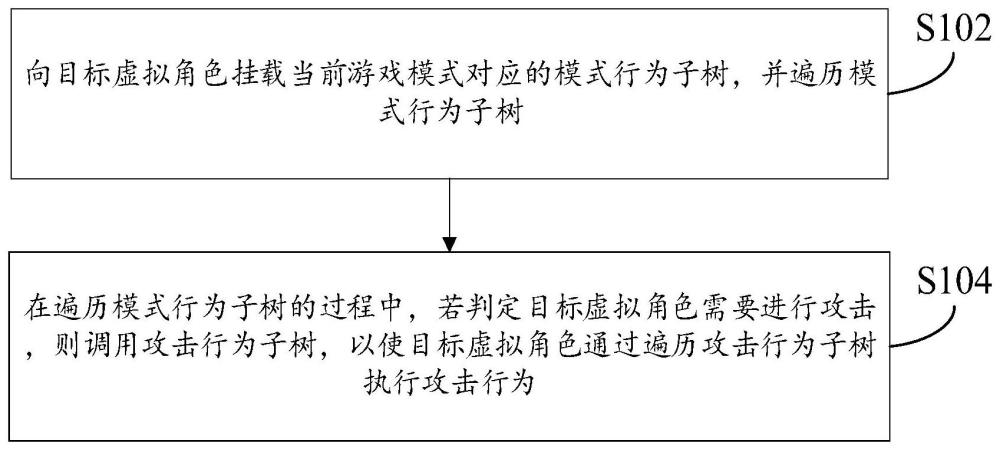 虚拟角色的控制方法、装置、计算机设备和存储介质与流程