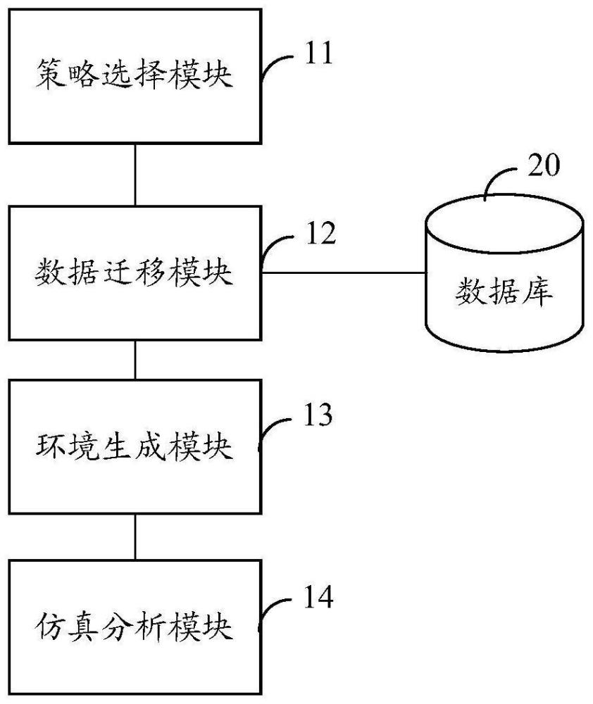 基于数字孪生的评估系统及方法与流程