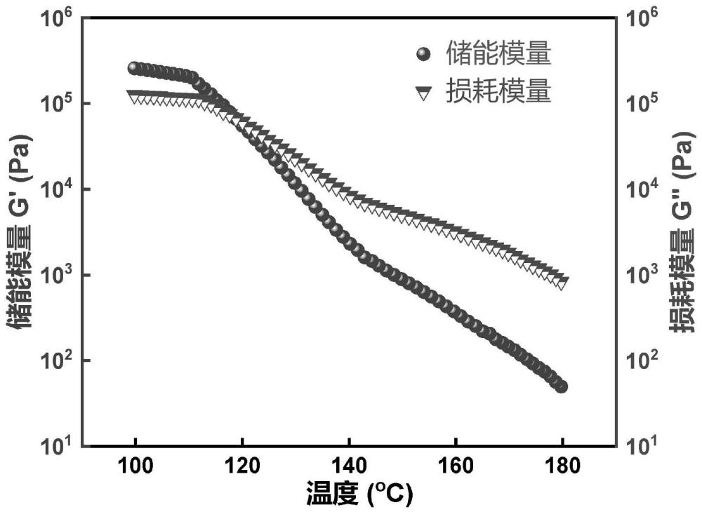 一种弹性体发泡材料抗收缩的方法