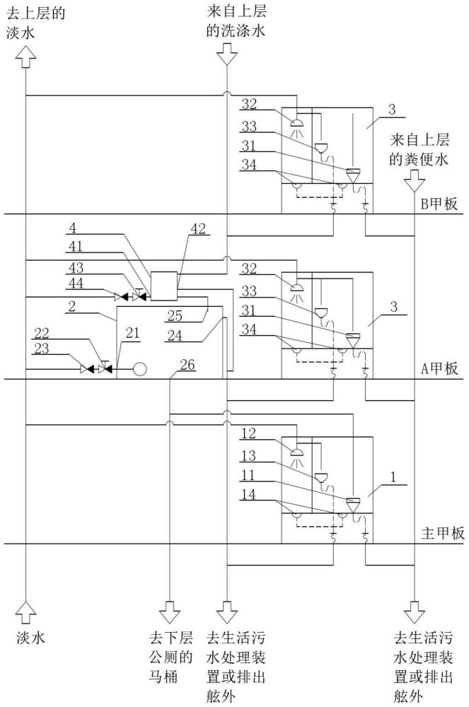 船用洗涤水再利用系统的制作方法