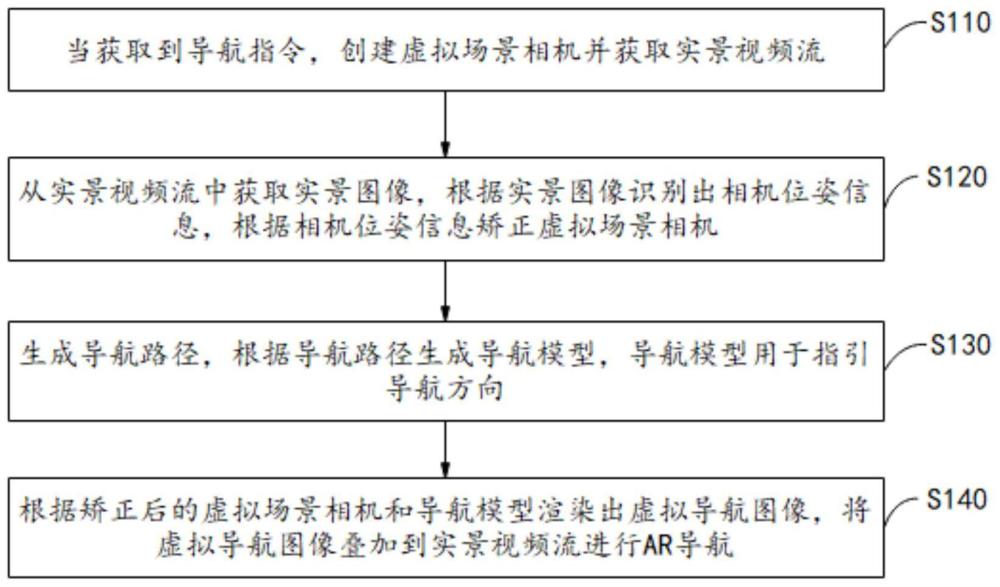 AR导航方法、终端、存储介质与流程