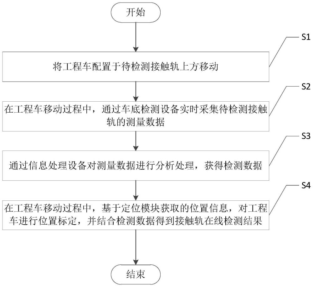 一种单轨列车接触轨在线检测系统及方法