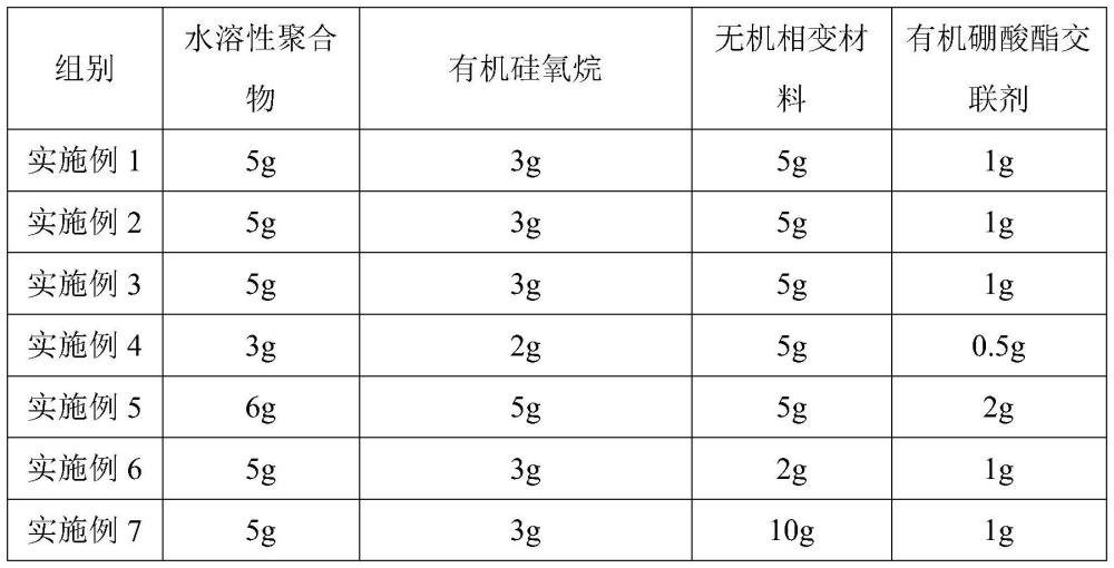 一种自修复凝胶型蓄冷材料及其制备方法与流程