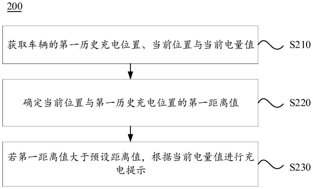 充电提示方法、装置、设备及车辆与流程