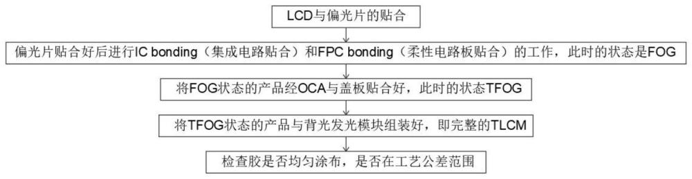 一种改善LCD可靠性实验后四周出现黑印及mura的生产方法与流程