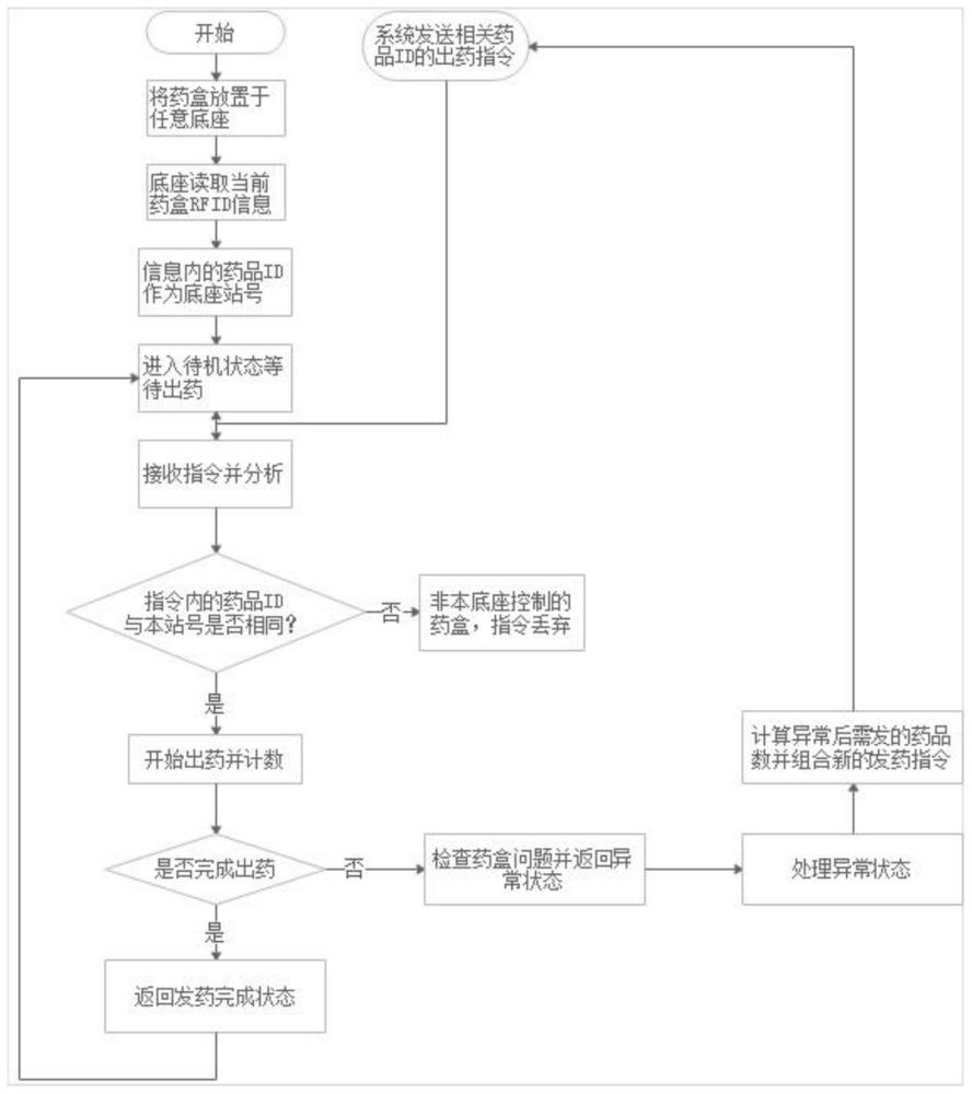 一种用于药品分包机的药盒识别方法及装置与流程