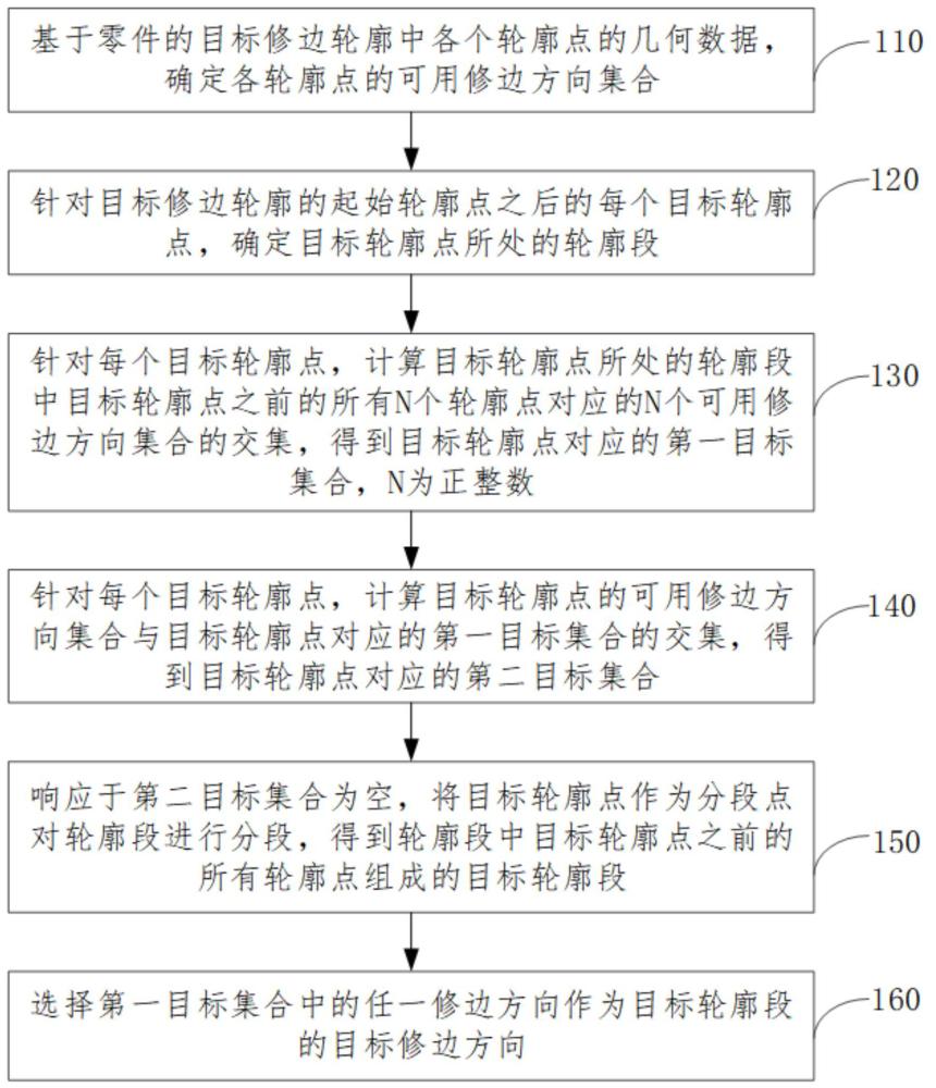 修边方向确定方法、装置、设备及存储介质与流程