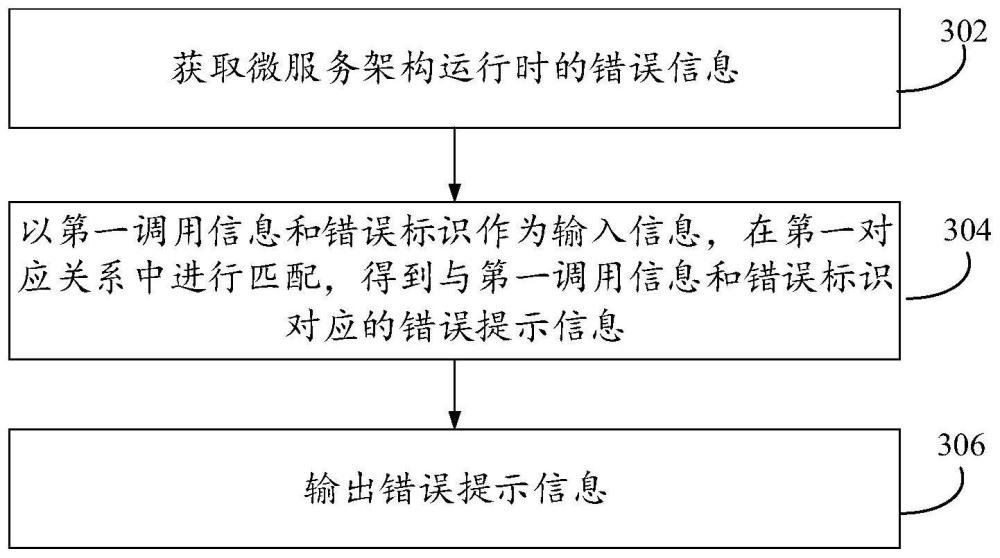 错误信息的处理方法、装置、设备、存储介质及程序产品与流程