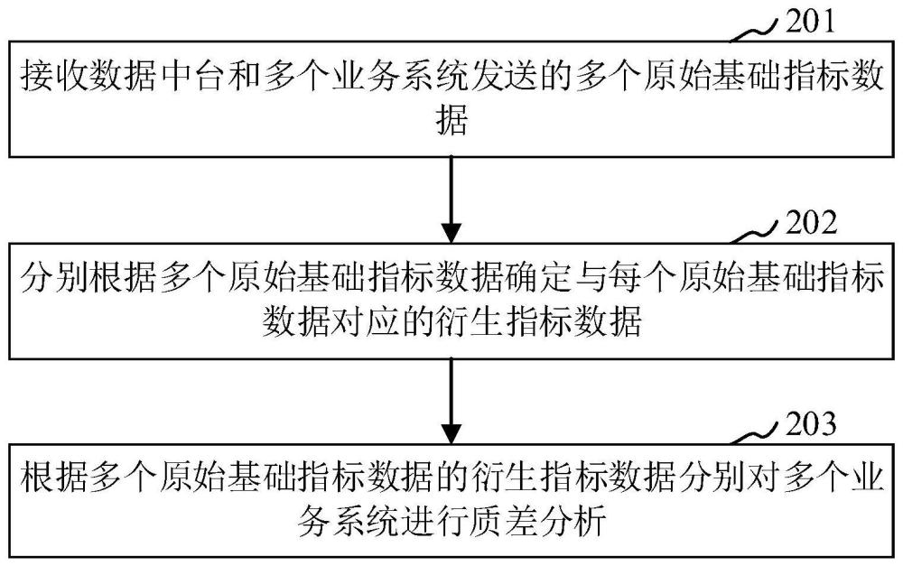 生产制造业信息系统服务质量的评价方法及评价装置与流程