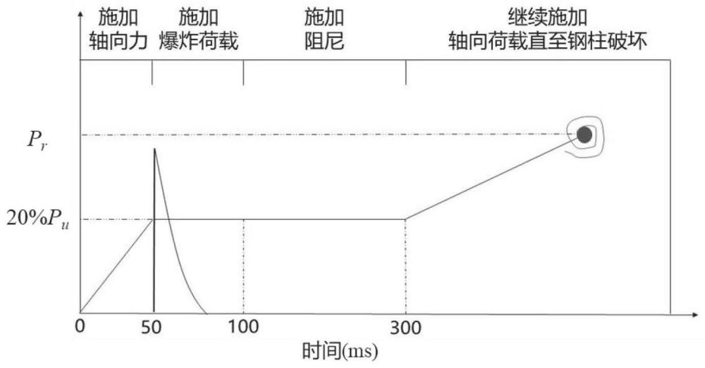 一种基于位移响应的H型钢柱爆炸损伤评估方法与流程