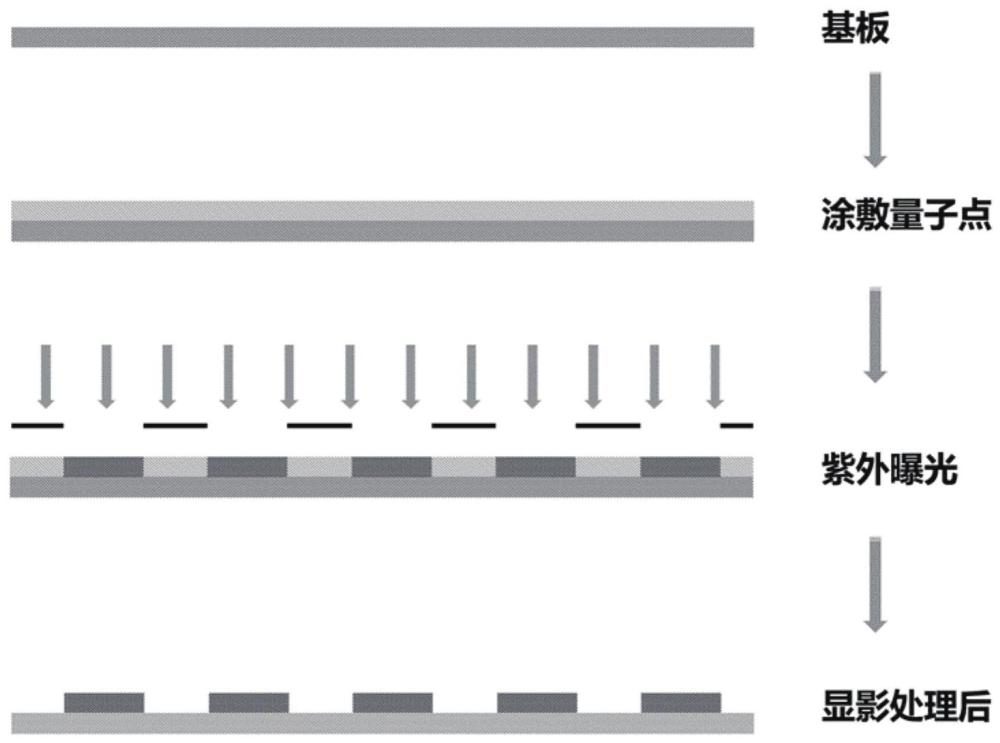 反应位点可控的光诱导量子点光刻图案化方法及其应用与流程