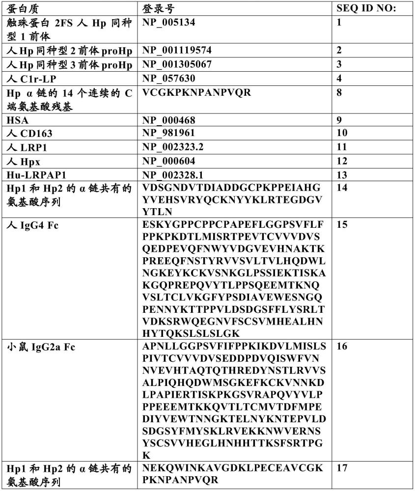 用于产生重组触珠蛋白(Hp)β链的表达系统的制作方法