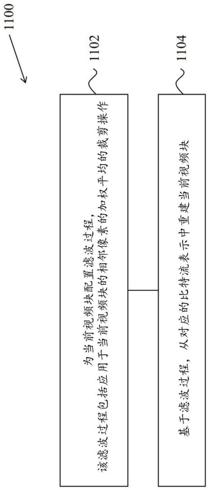 基于双向光流的视频编解码和解码的制作方法