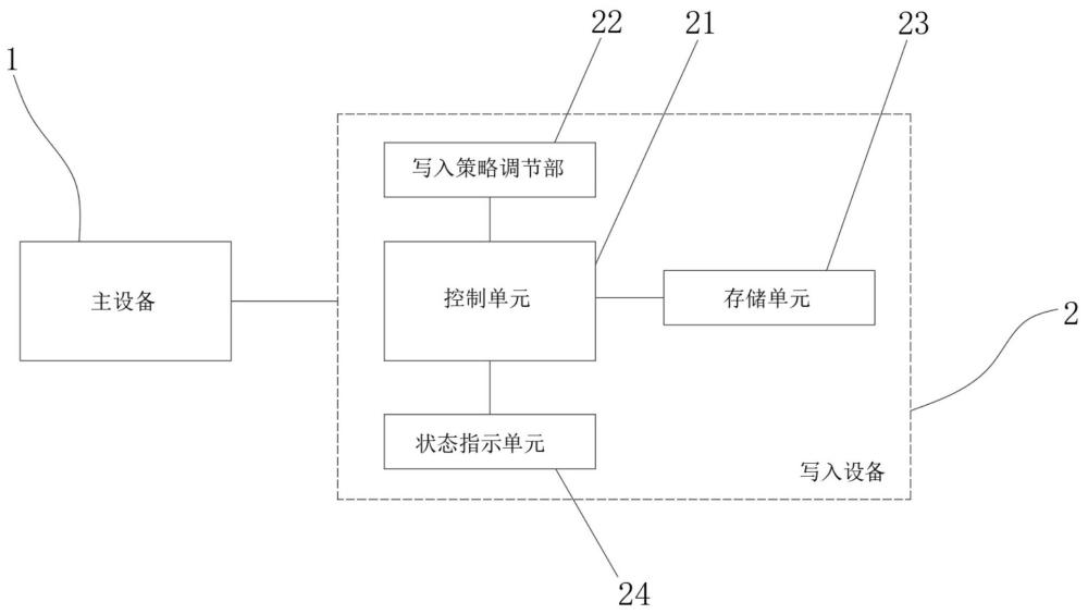 性能和数据安全可调式存储系统的制作方法