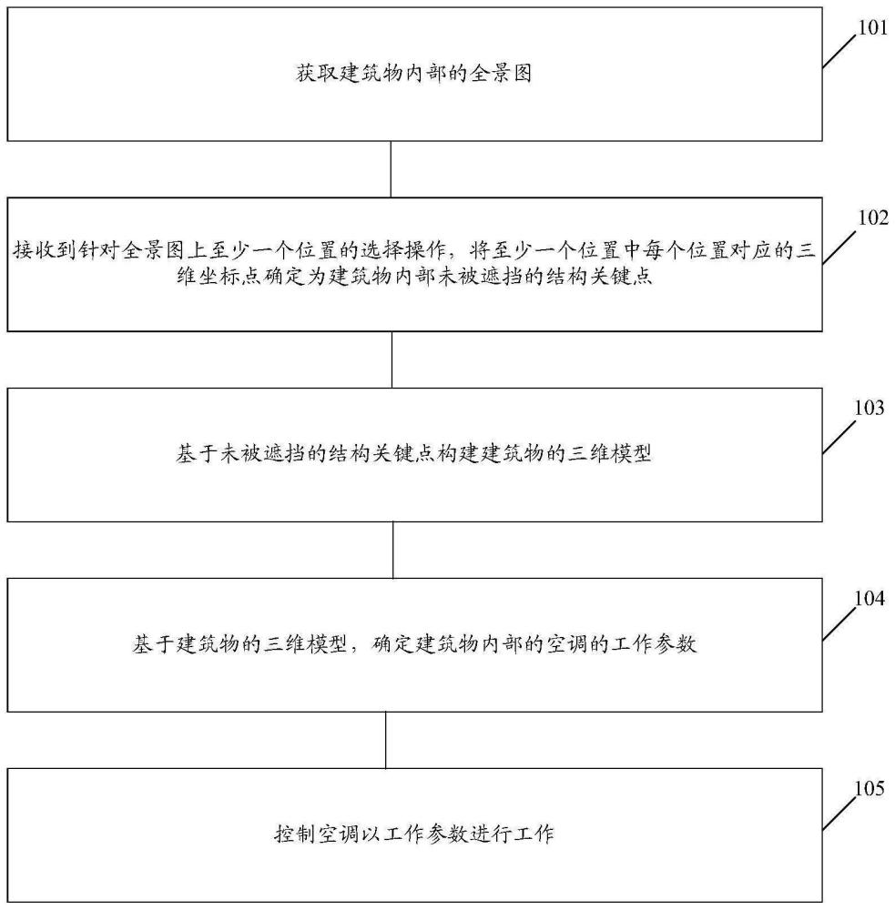 空调的控制方法、装置、设备、介质及物联网空调系统与流程