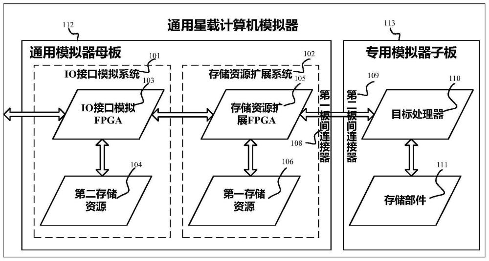 通用星载计算机模拟器的制作方法