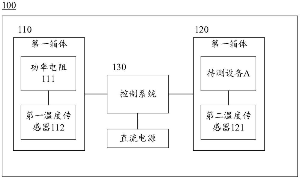 发热功率测量装置及方法与流程