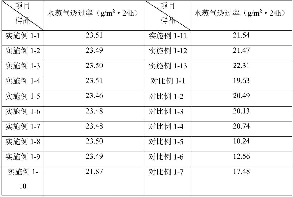 一种TPU复合材料熔喷膜、制备方法及其层压复合TPU织物与流程