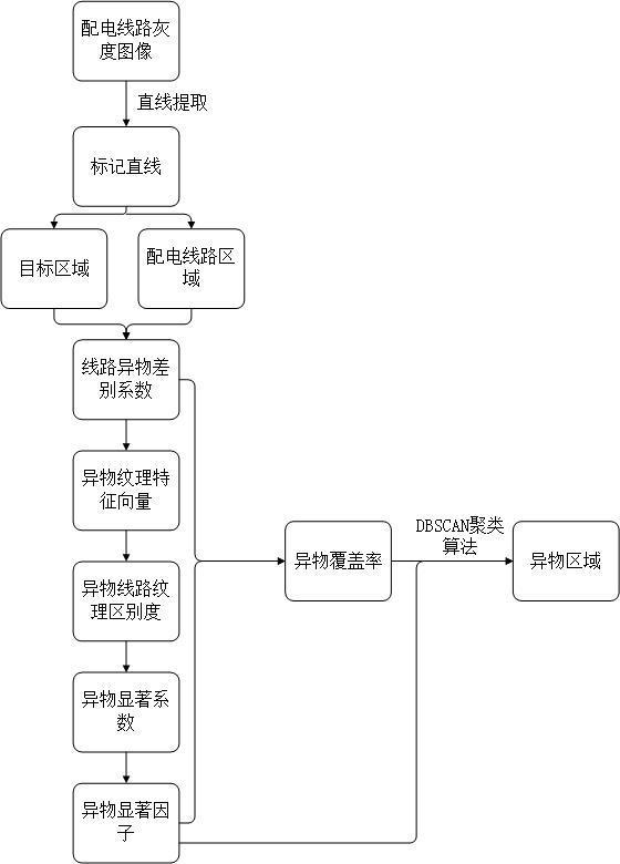 一种配电线路视觉辅助巡检方法及系统与流程