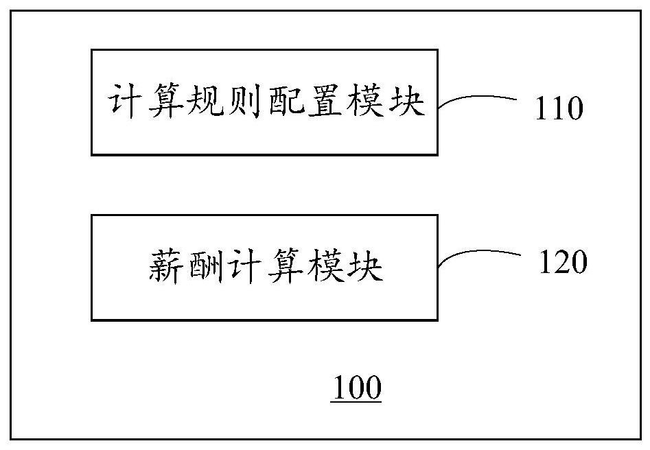 薪酬计算系统、方法、电子设备和计算机可读存储介质与流程