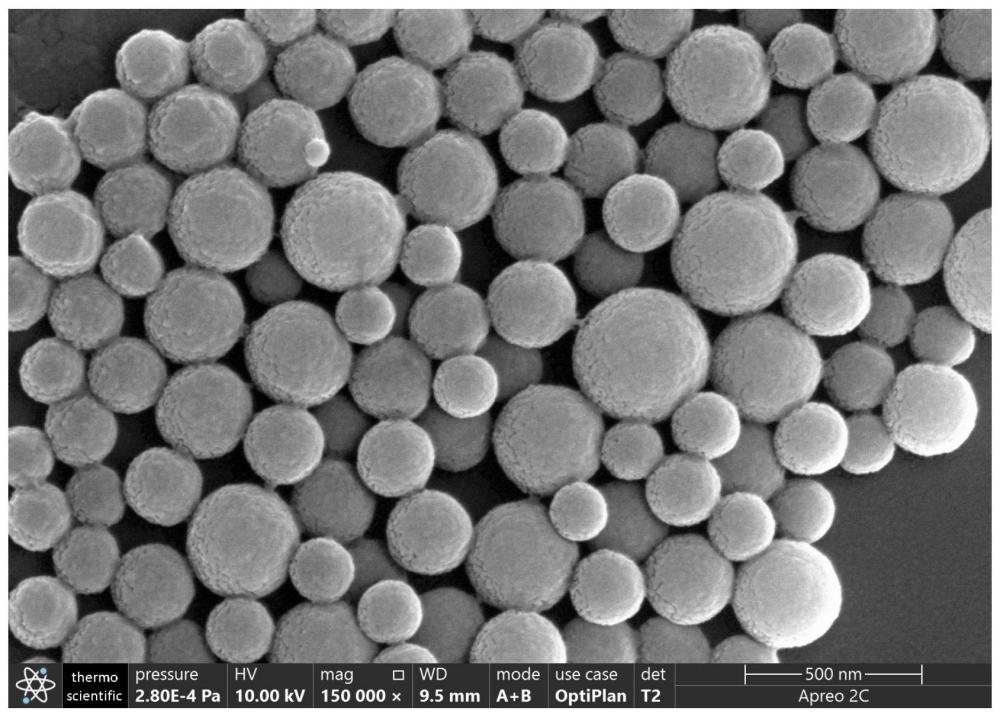 一种高分子磁性微球及其制备方法和应用与流程