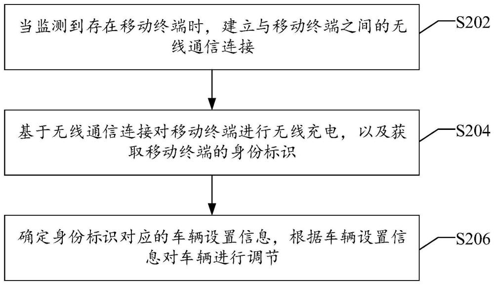 无线充电方法、装置、设备以及车辆与流程