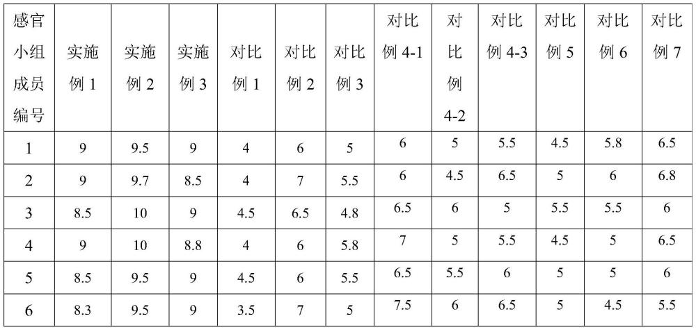 一种啤酒花香精的制作方法