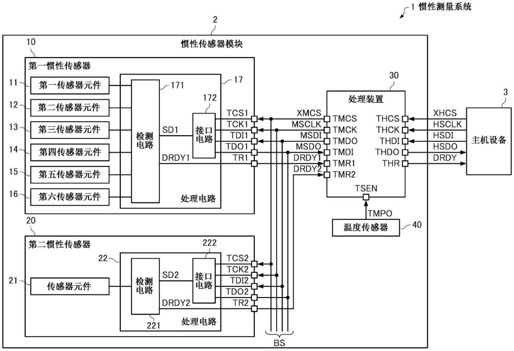 惯性传感器模块以及惯性测量系统的制作方法