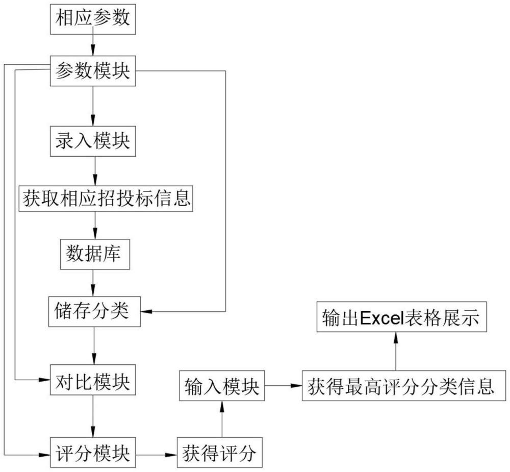 一种招投标信息抽取结果筛选系统及方法与流程