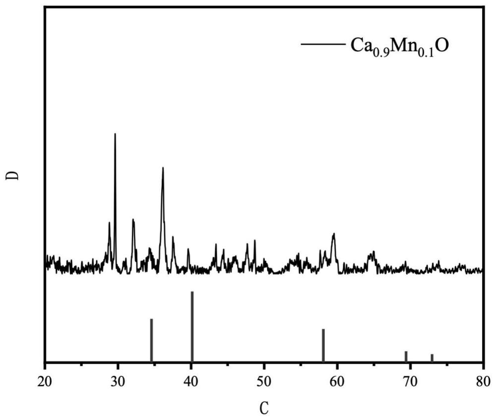Ca-Mn二元氧化物催化剂及其制备方法和应用