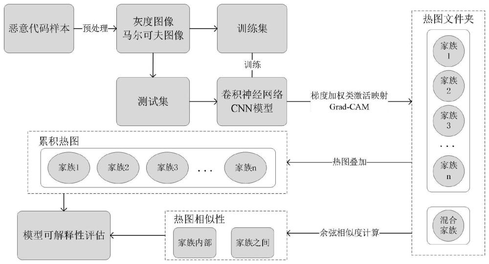 一种面向恶意代码图像的可解释性评估方法与流程