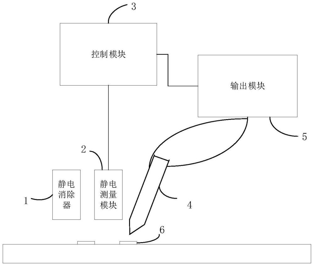 电流体喷墨打印装置、方法、计算机设备和存储介质与流程