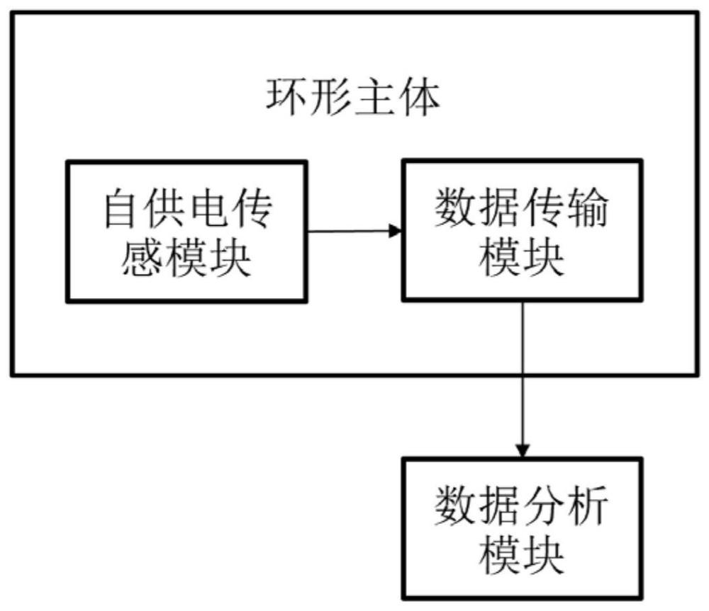 基于可降解玉米叶的摩擦电传感运动监测装置及方法