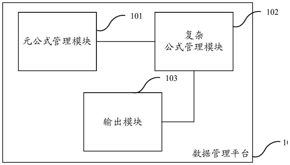 一种数据管理平台、数据处理方法、存储介质和计算设备与流程