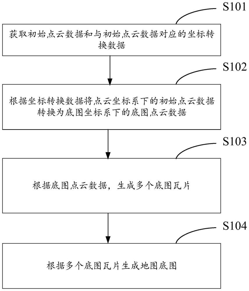 地图底图的生成方法、装置及电子设备与流程