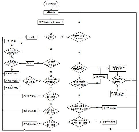 一种基于可动态调节的矿井水仓煤泥自动清洁系统的制作方法