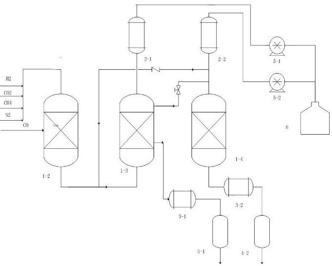 一种中温变换工艺的制作方法