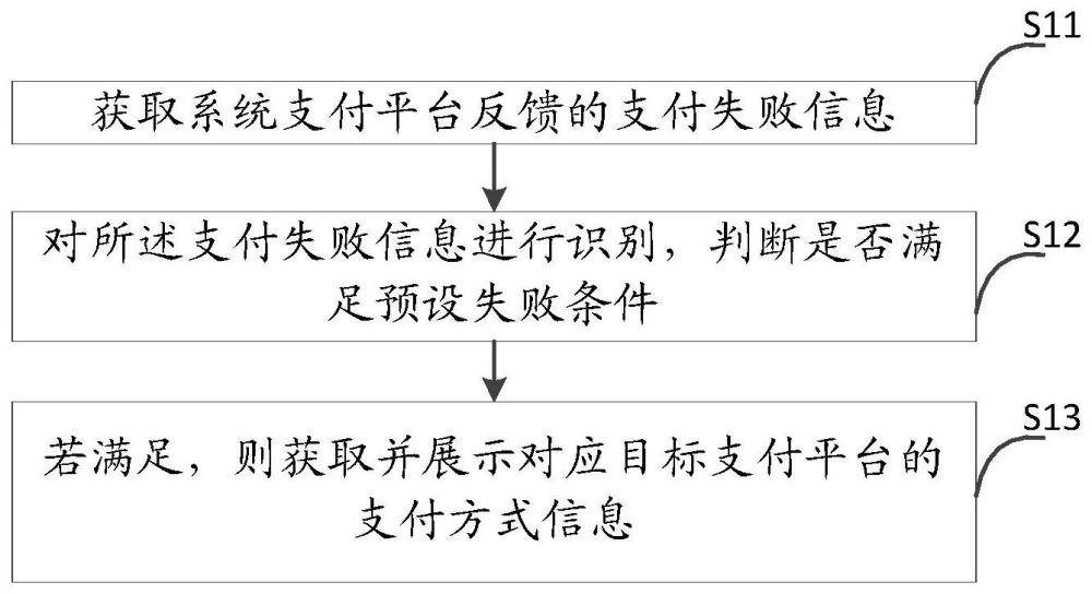 一种支付方法、系统、装置、电子设备和存储介质与流程