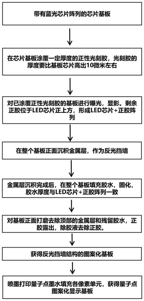 一种反光层式挡墙的显示基板及其制备方法和应用