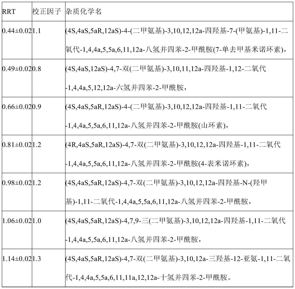 盐酸米诺环素及其杂质的高效液相色谱检测方法与流程