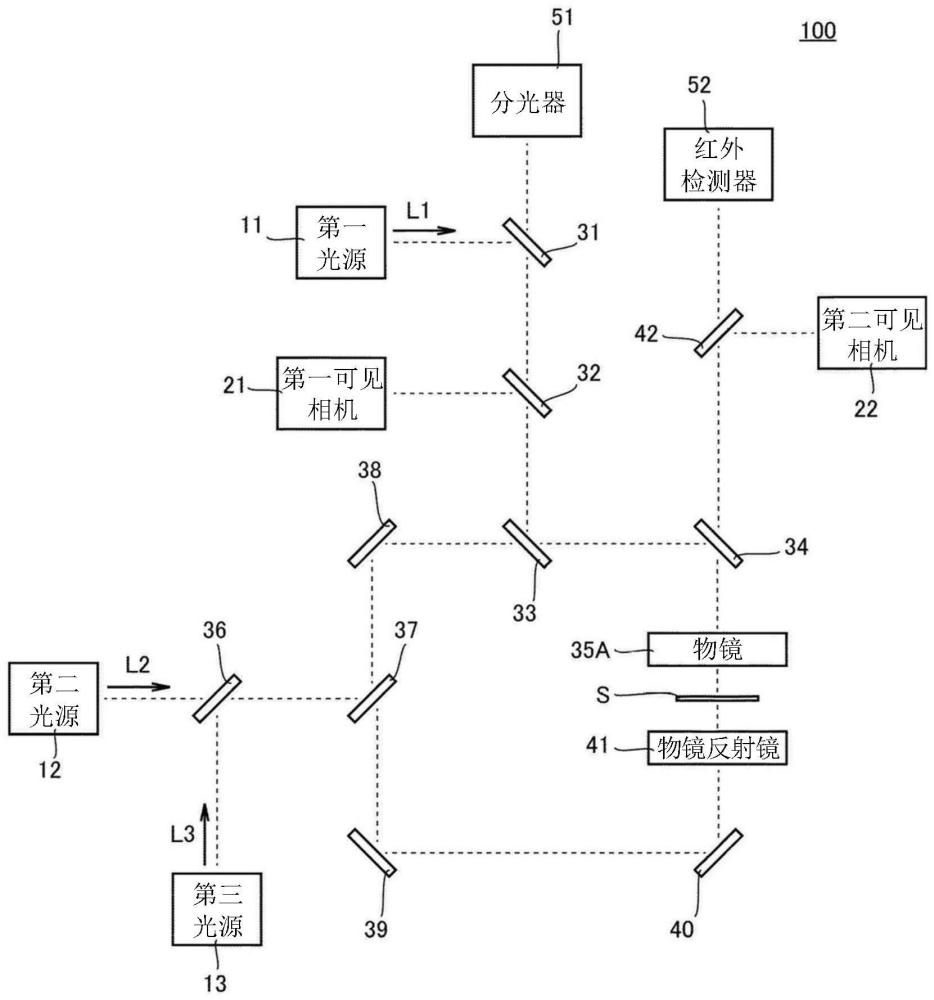 拉曼红外复合显微装置的制作方法