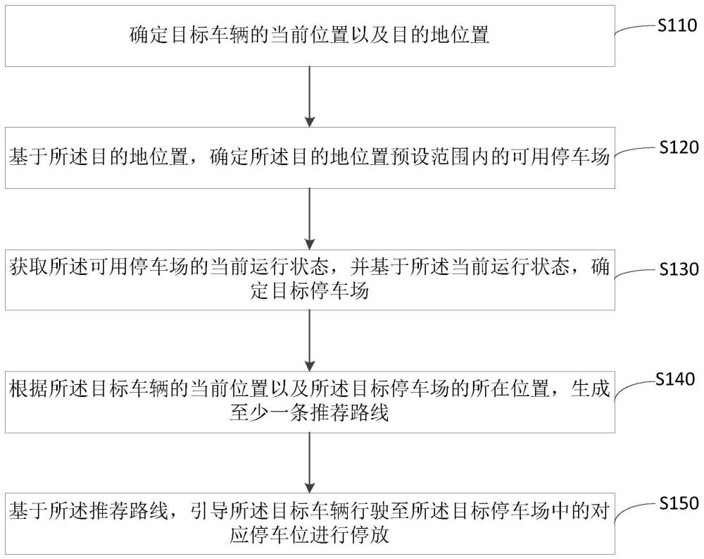 一种路线推荐方法以及装置与流程