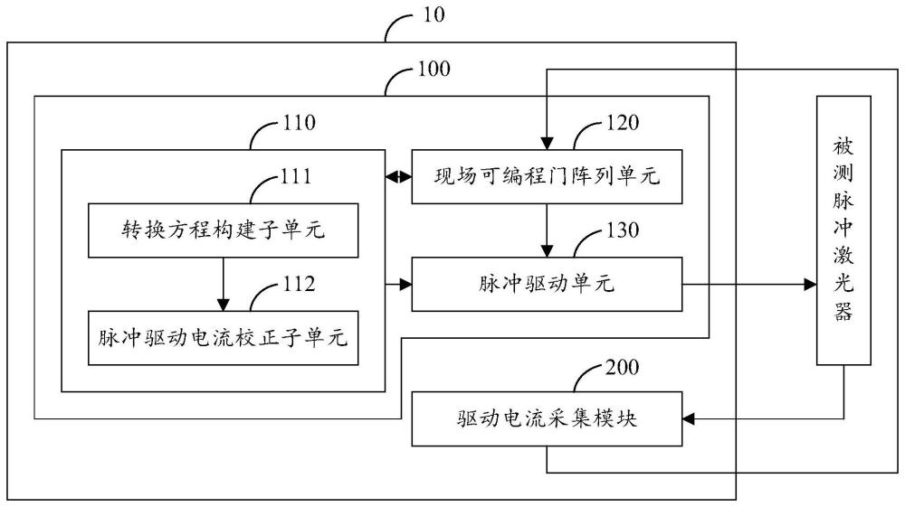 脉冲激光器驱动电流控制装置、检测系统及方法与流程