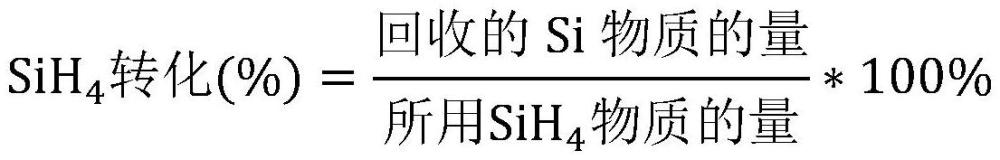 制备硅复合材料的方法与流程