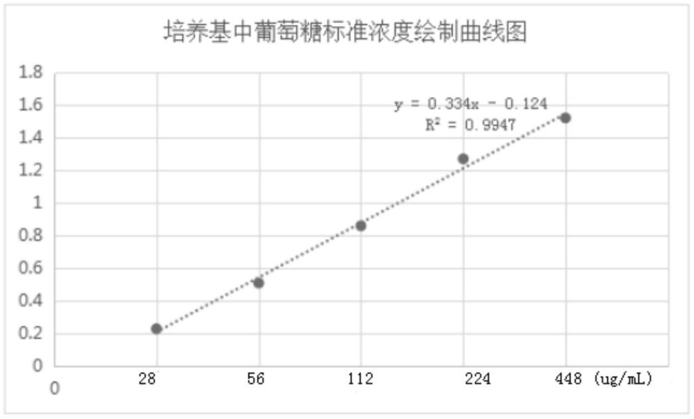 一种快速定量检测猪肺炎支原体特异性SIgA抗体的方法与流程