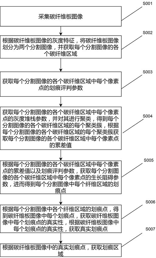 基于图像特征的碳纤维板质量检测方法与流程