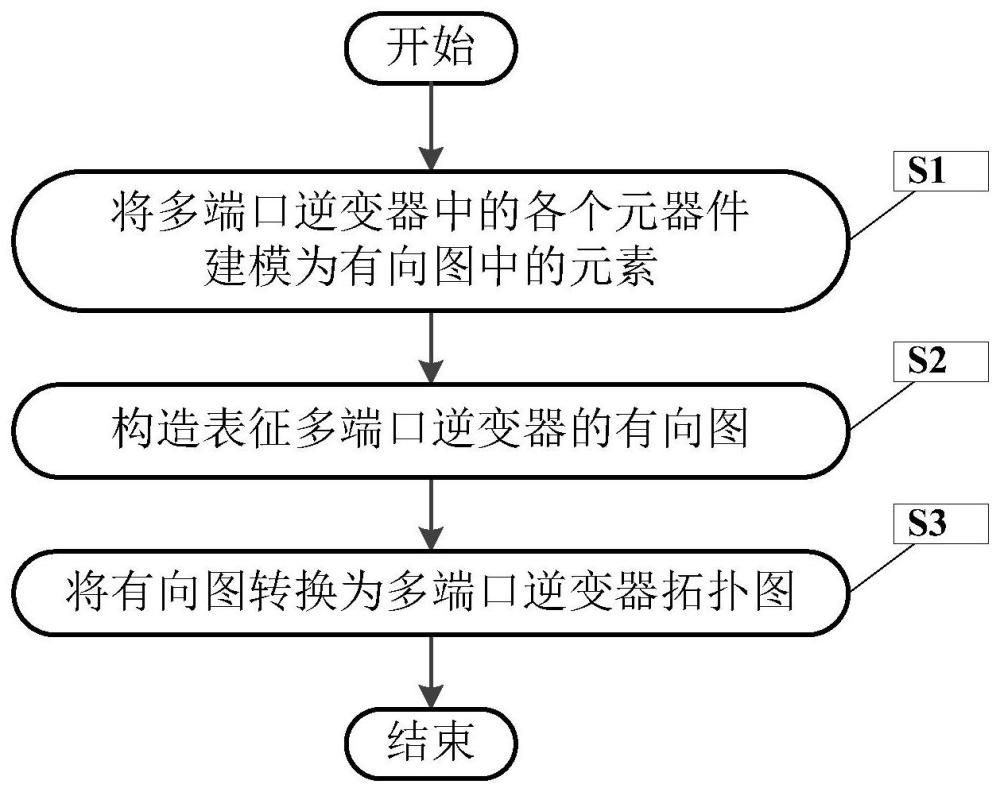 一种基于有向图的多端口逆变器拓扑衍生方法