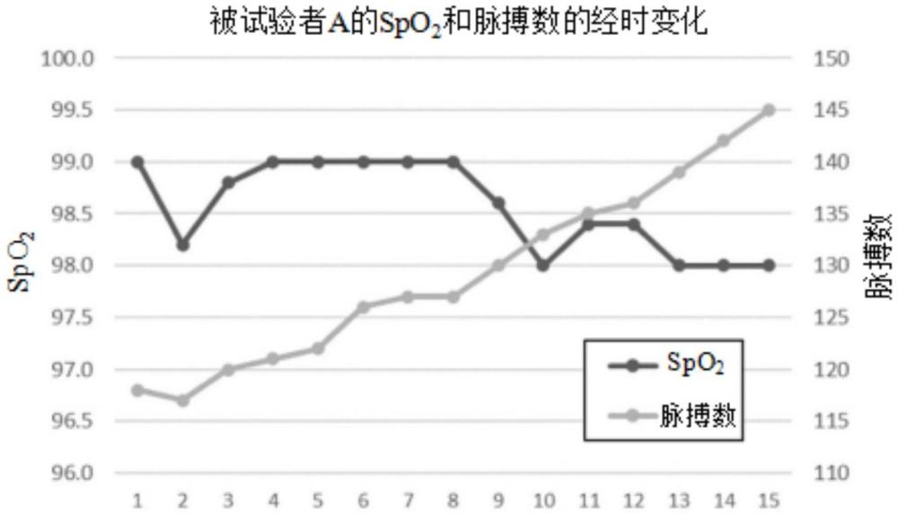 最适运动强度的推断方法、训练方法、运动指示装置及最适运动强度的推断系统与流程